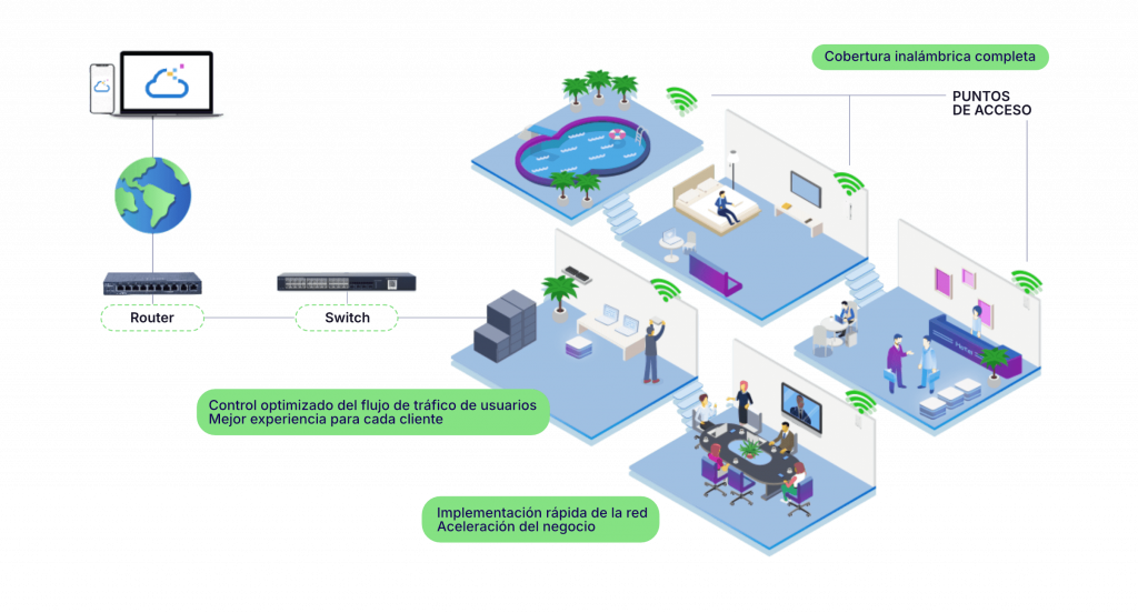 Ilustración de cobertura WiFi profesional en empresas con puntos de acceso y red estructurada en Málaga.