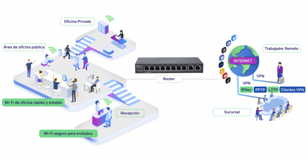 Esquema de red para oficinas malagueñas con conexión VPN segura, zonas públicas, privadas y trabajadores remotos interconectados.