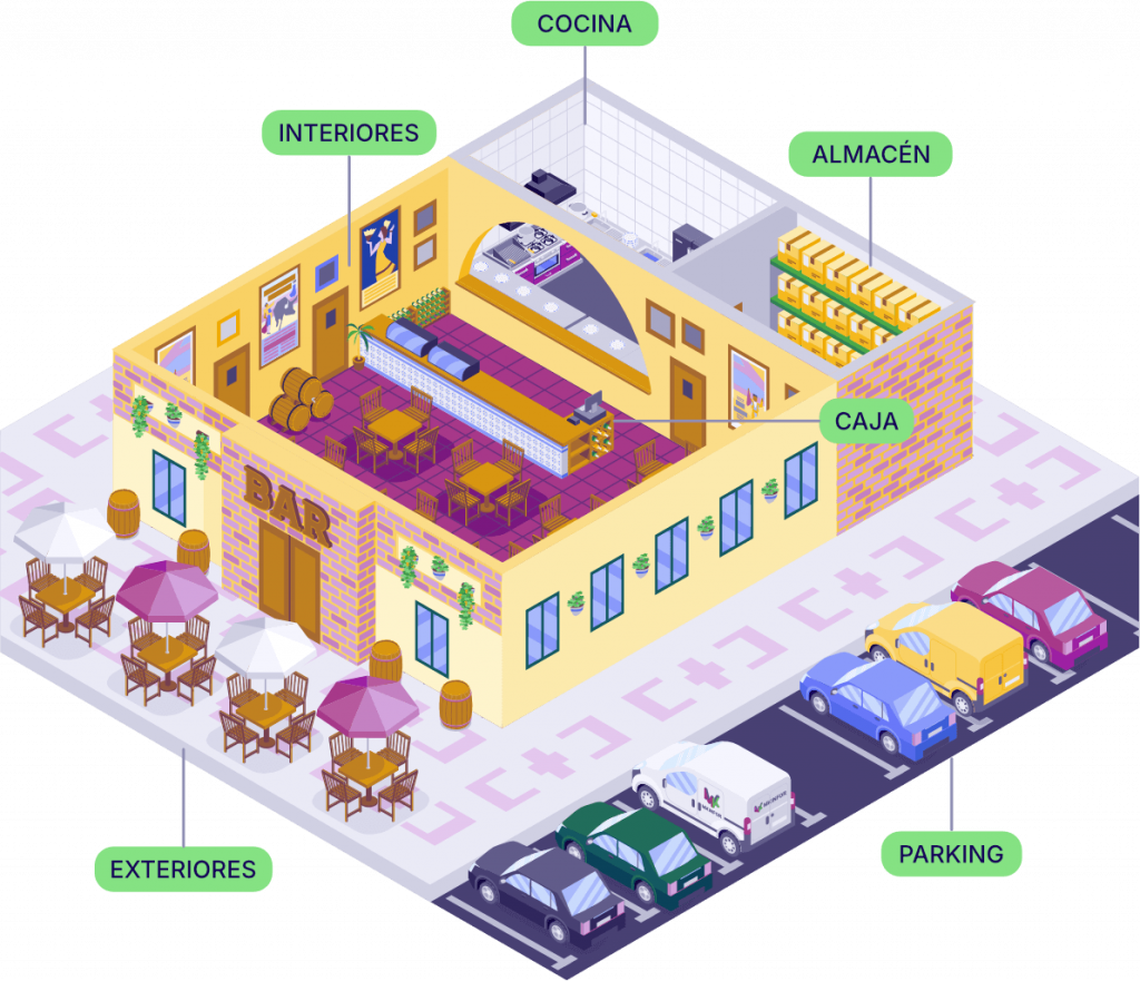 Ilustración de un bar con cámaras de videovigilancia en zonas clave como caja, cocina, almacén, terraza y parking para mejorar la seguridad.