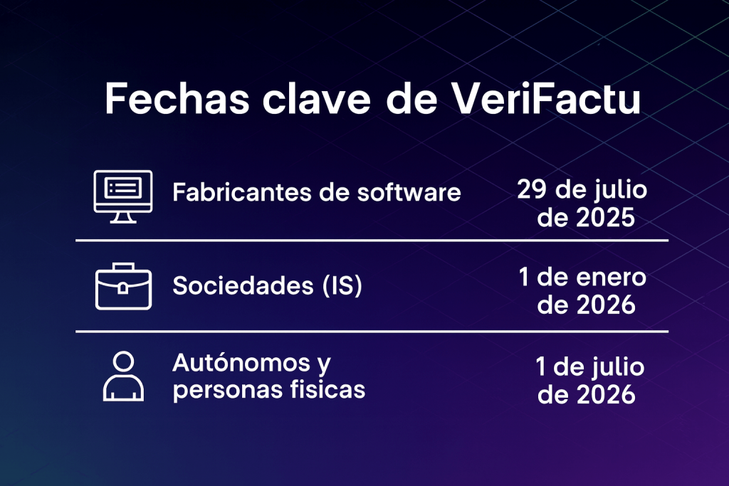 plan de fechas para adaptarse a verifactu